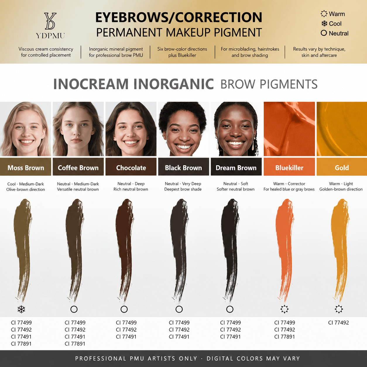 YDPMU INOCREAM inorganic brow pigment seven-shade chart with color directions, swatches and CI colorant numbers