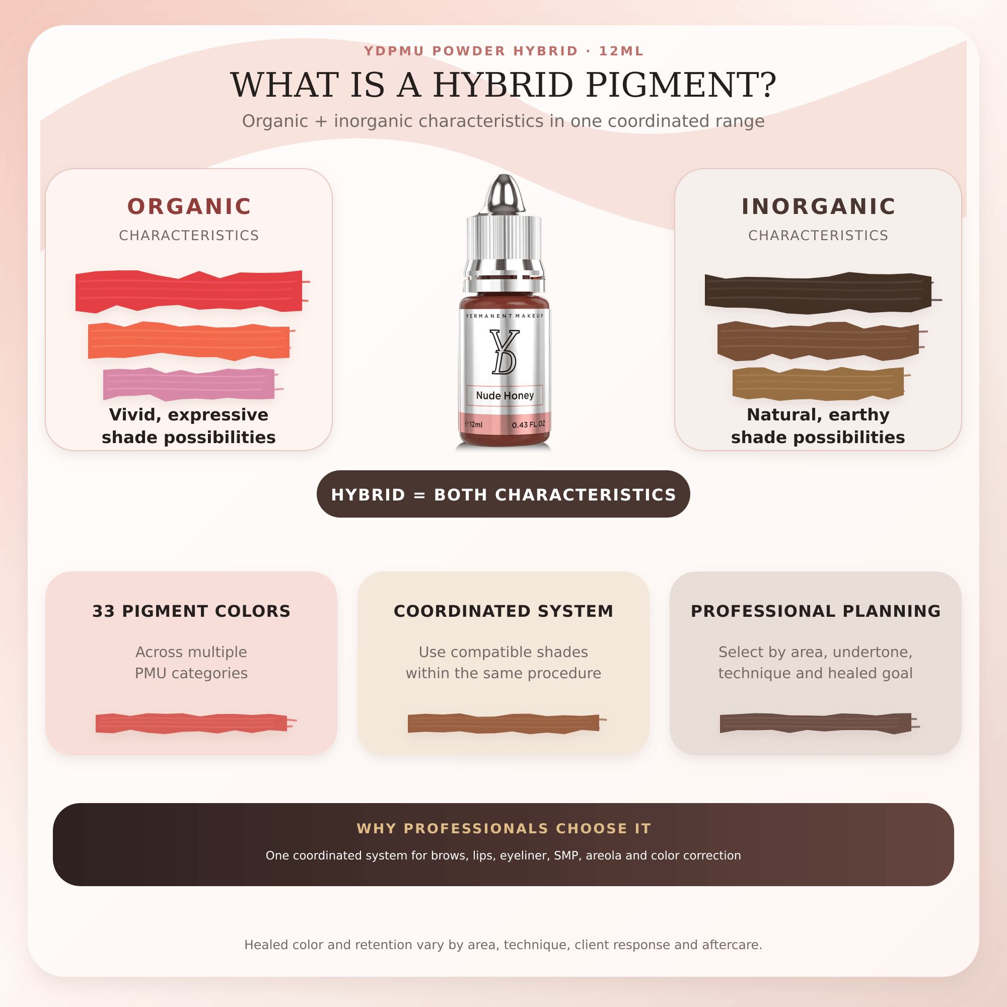 What YDPMU Powder Hybrid pigment means with organic and inorganic characteristics and professional benefits