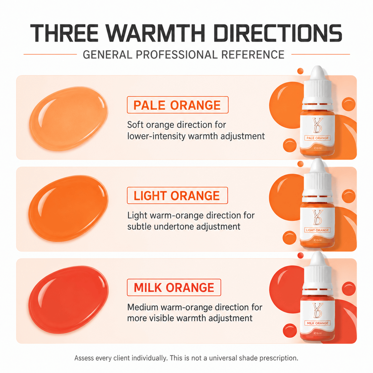 Pale Orange, Light Orange and Milk Orange warmth directions for professional dark lip color planning