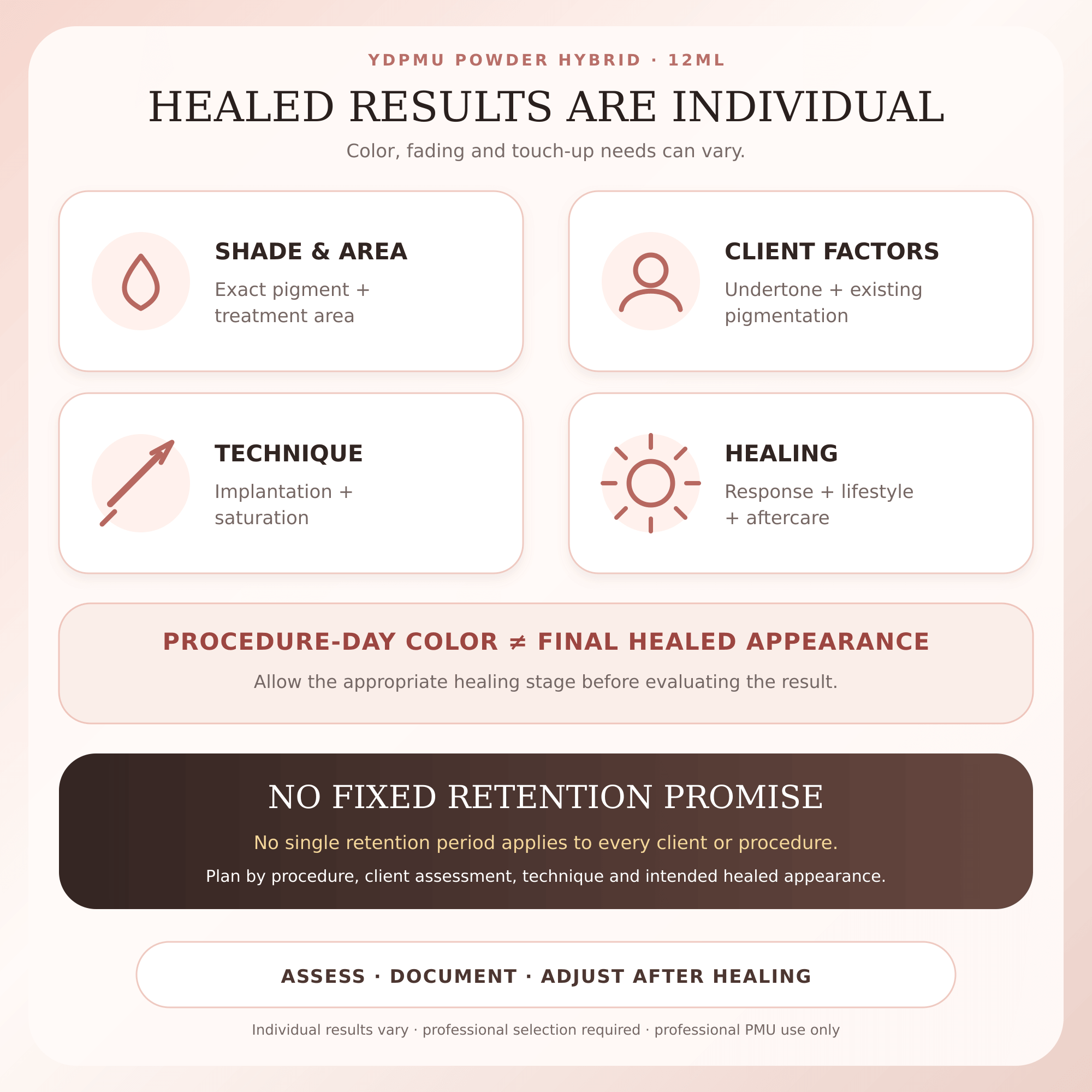 Guide to factors affecting YDPMU Powder Hybrid healed results including shade, client factors, technique, healing and aftercare