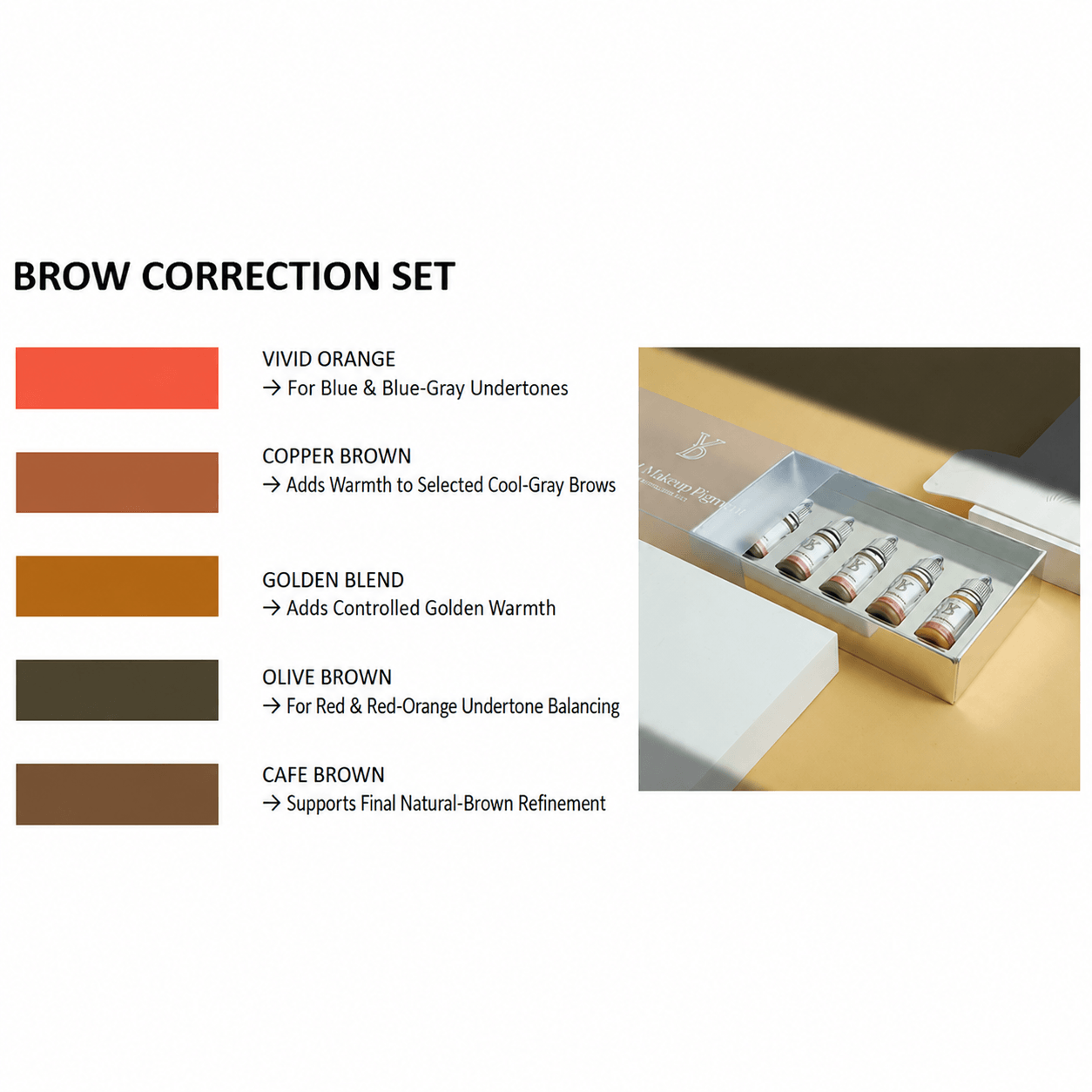YDPMU brow correction shade guide for blue-grey, cool-grey, red and orange healed PMU brows