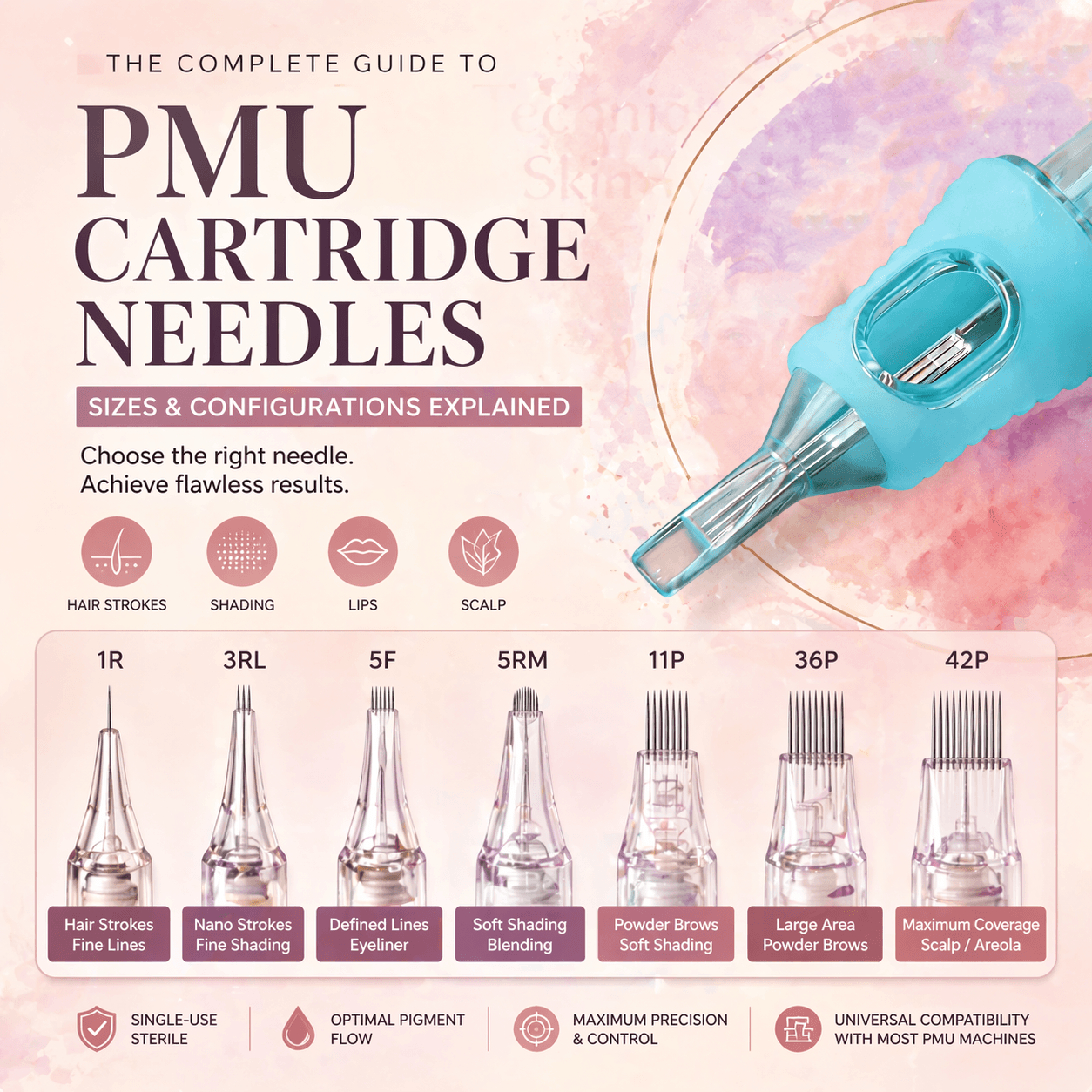 What Are PMU Cartridge Needles? A Complete Guide to Sizes and Configurations