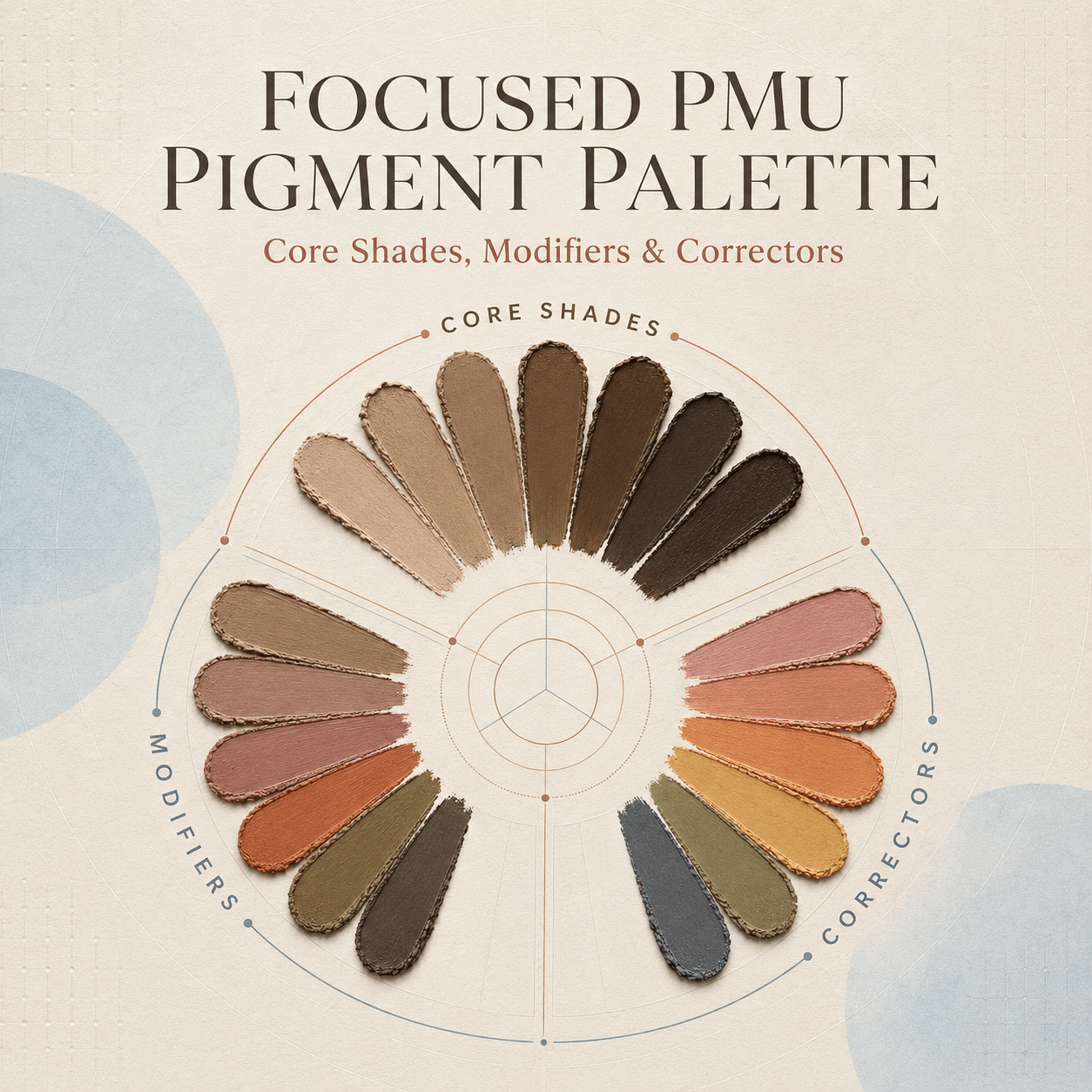 Focused PMU pigment palette showing core shades, modifiers and correctors for professional permanent makeup artists