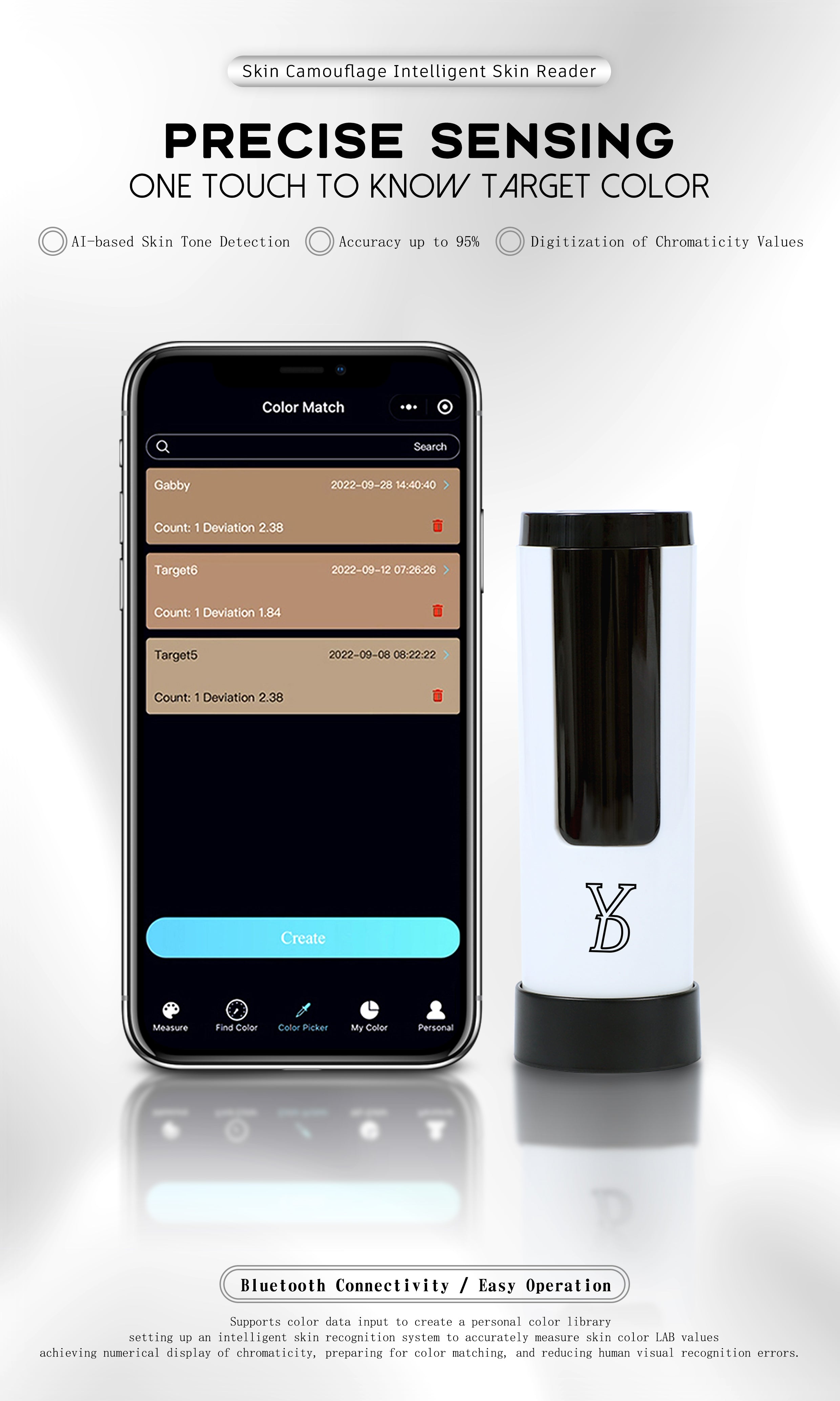 YDPMU Skin Camouflage 20 Colors With Skin Reader Kit