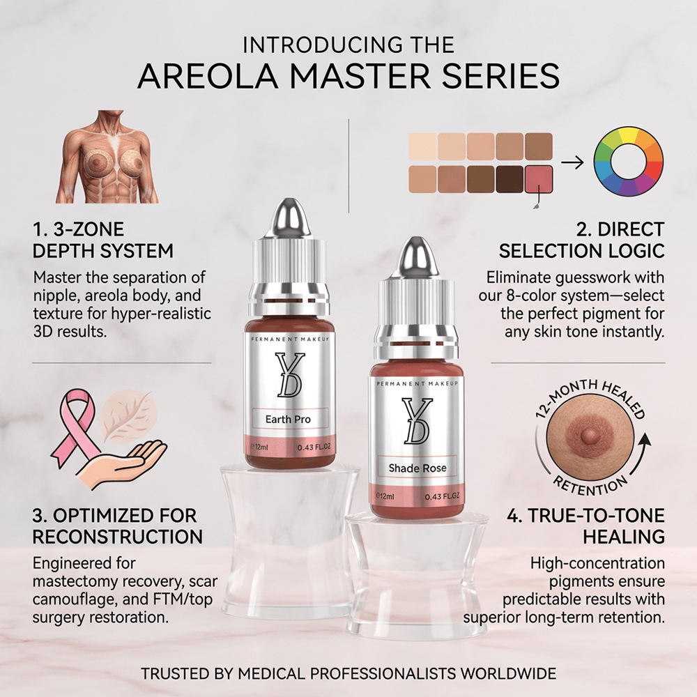 YDPMU Powder Areola Pigment - Soft Orange