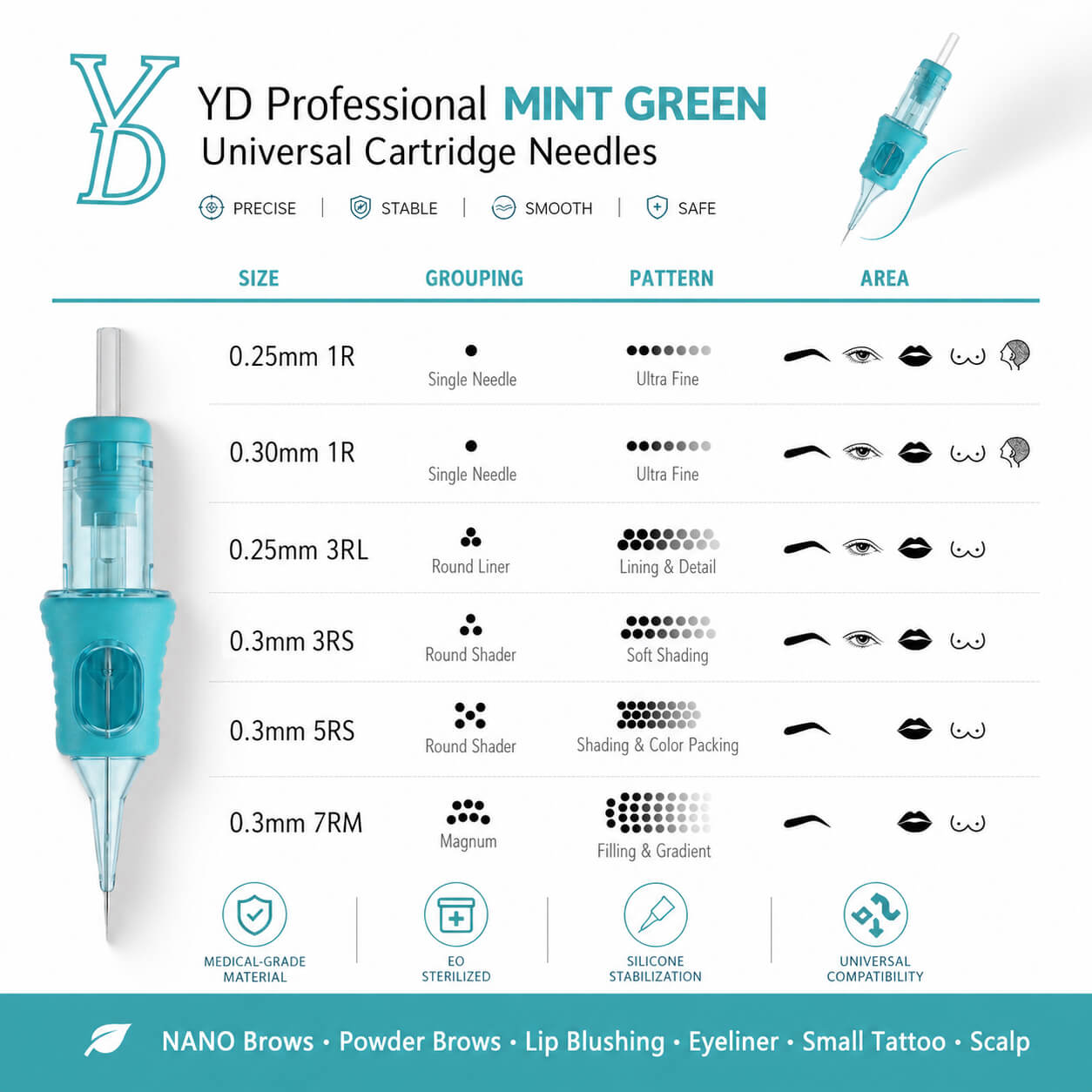 YDPMU Mint Green Universal Professional Cartridge Needles 10Pcs/Box