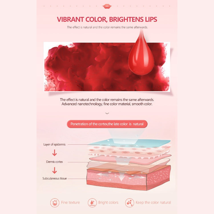 YDPMU NEO Organic Liquid Pigment Desire Set For Lip Blushing