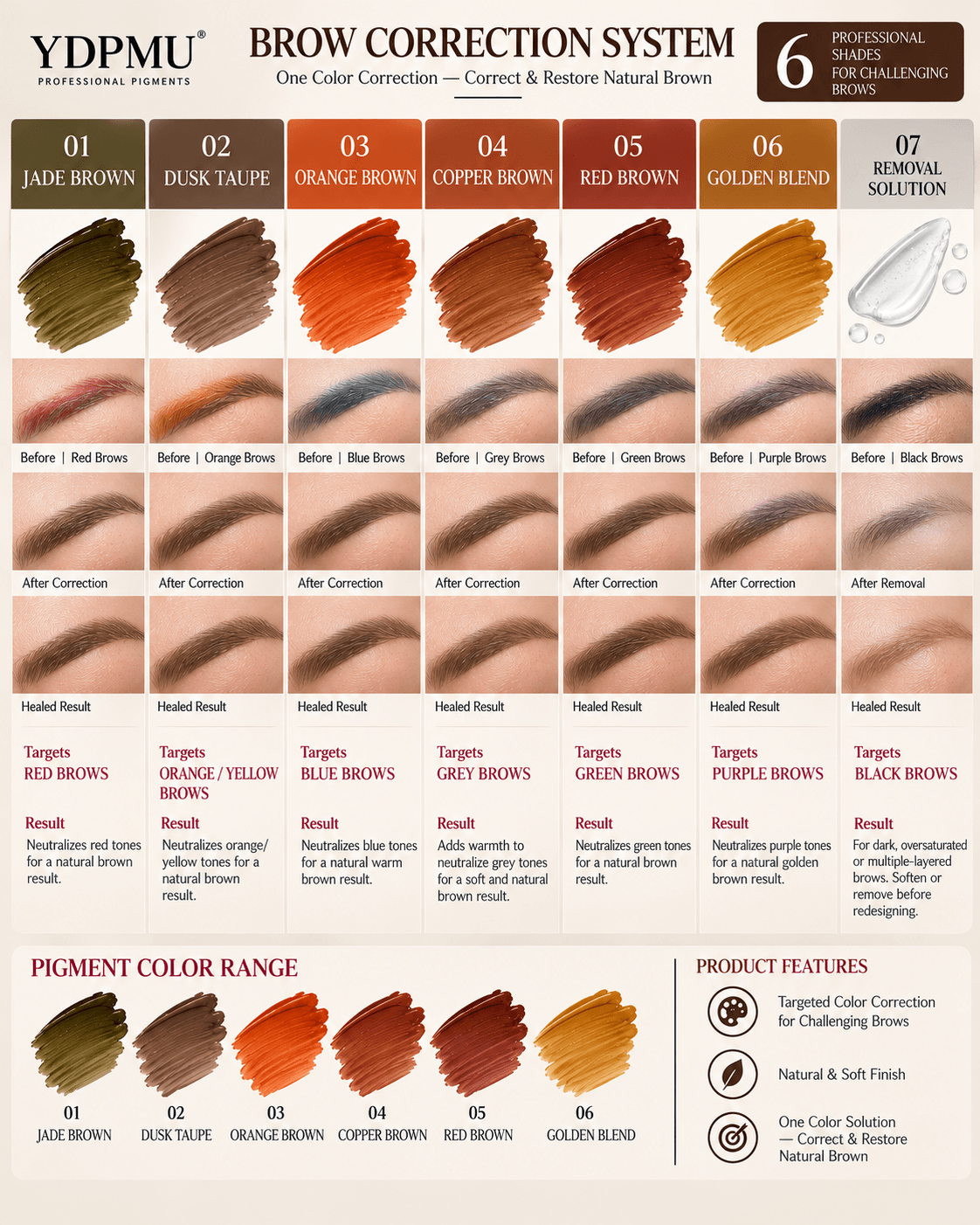 YDPMU Brow Correction System – 6 Correction Shades + Removal Solution